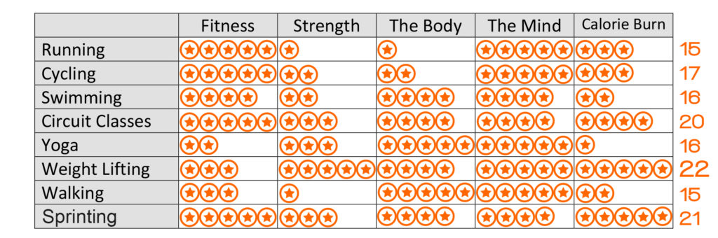 Fitness Rating Chart